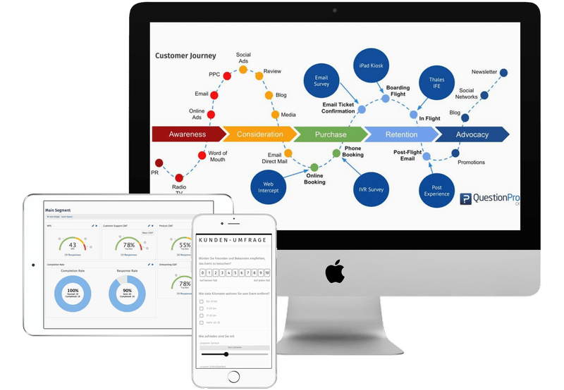 Customer Experience Management Platform und Software