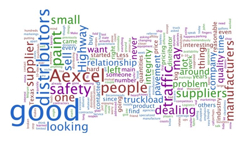 Word cloud, keyword cloud or tag cloud as output form of text mining