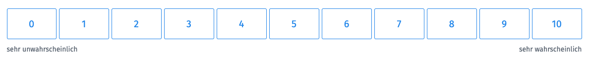 Employee Net Promoter Score (ENPS) Question type as part of an employee survey