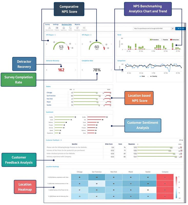 Analysis dashboard