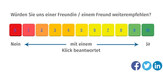 Include Net Promoter Score in survey