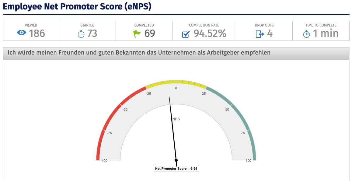 Рейтинг сотрудников Net Promoter Score в опросах сотрудников