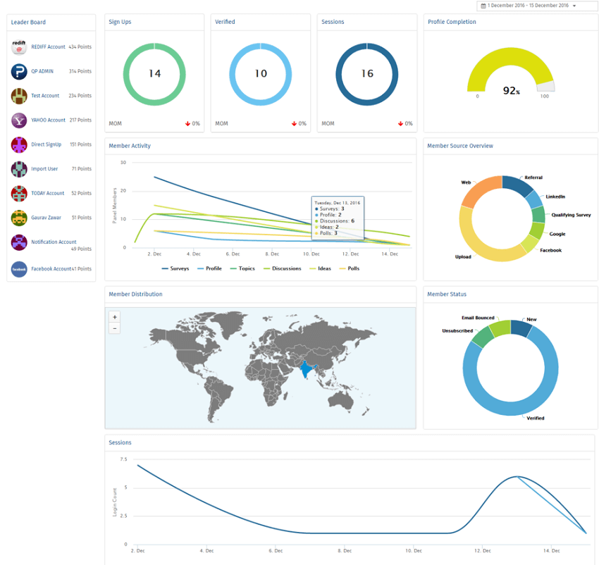 Customer community for customer surveys