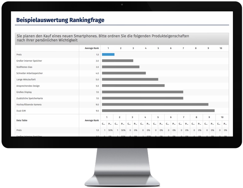 Rankingfrage