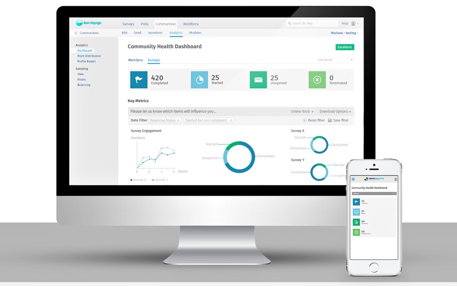 Online Community Dashboard von QuestionPro