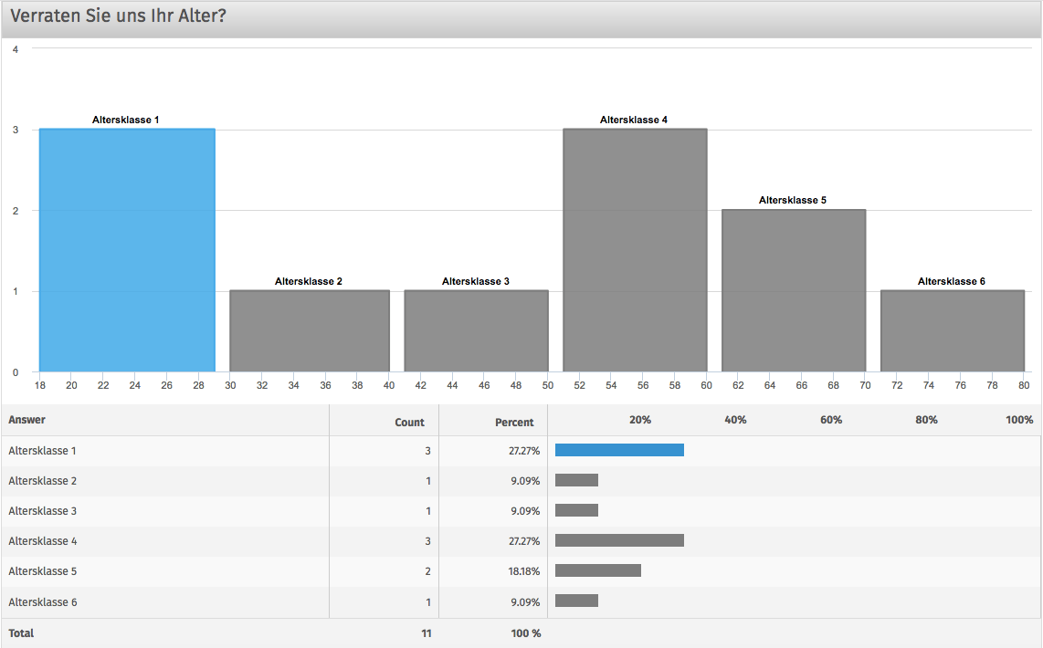 Data Binning Auswertungsgrafik