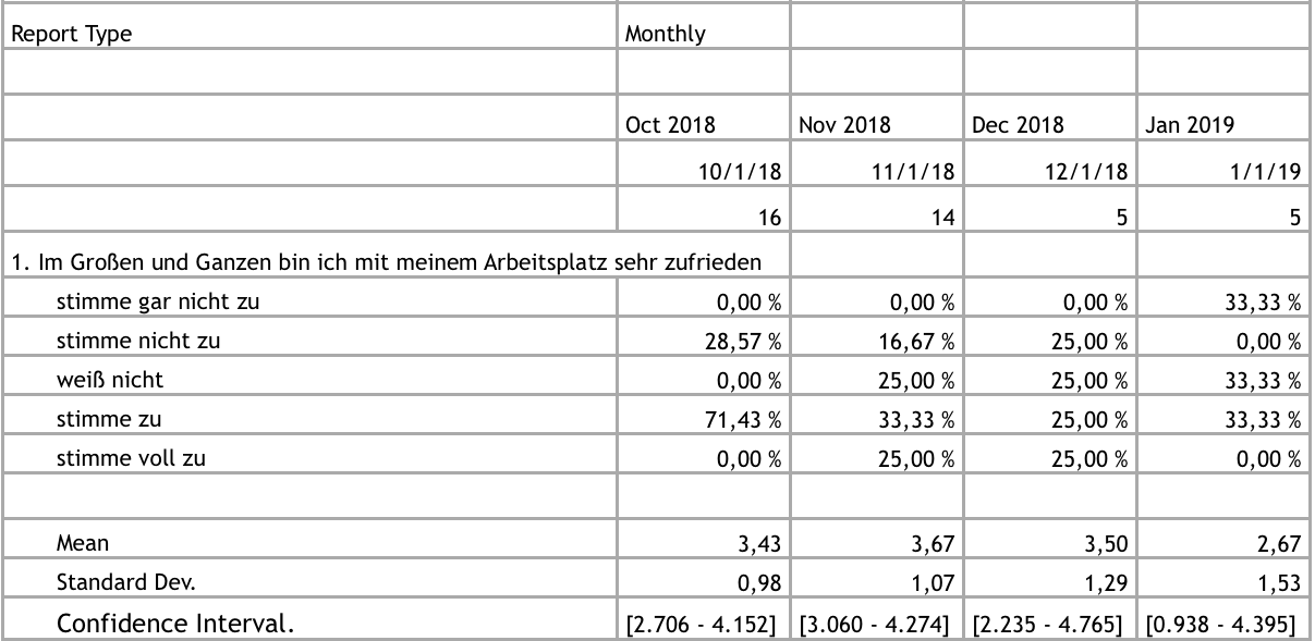 Data set of a trend analysis and time series analysis