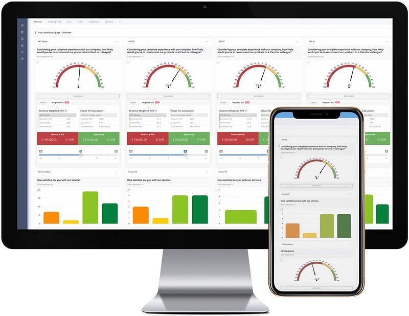 Analysis, reporting and experience management software dashboard