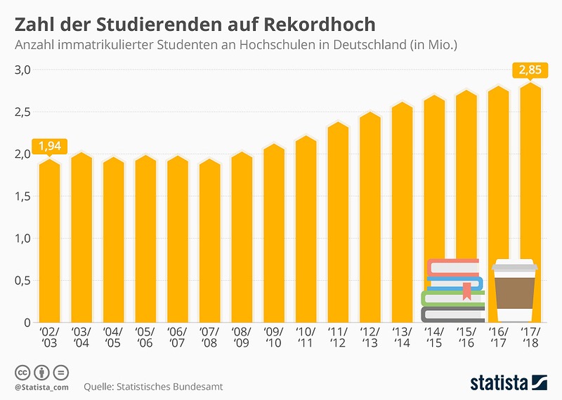 System oceniania: Zainteresowanie systemami oceniania rośnie wraz z liczbą studentów