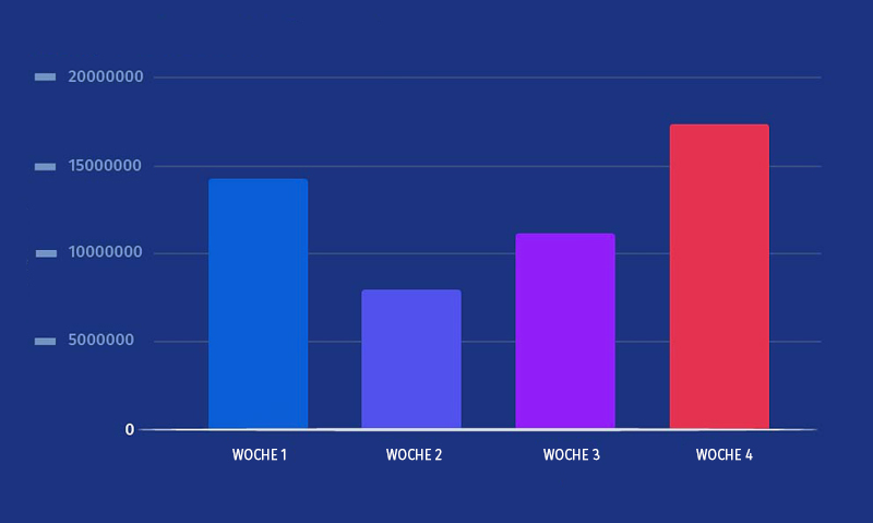 Best week of a month online survey