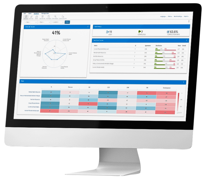 Dashboard di analisi in tempo reale del software di gestione dell'esperienza dei dipendenti