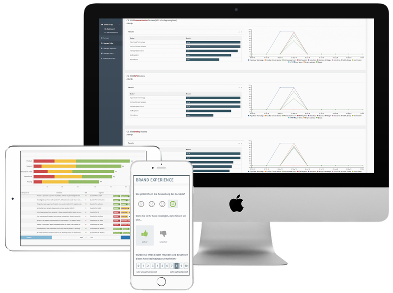 Brand Experience Management Software und Plattform