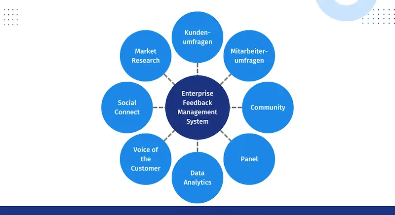 Enterprise Feedback Management System with QuestionPro