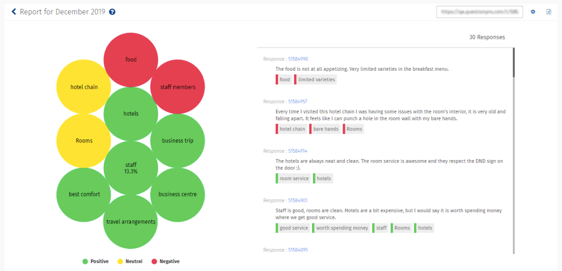 Sentiment analysis, free text analysis and text mining with QuestionPro