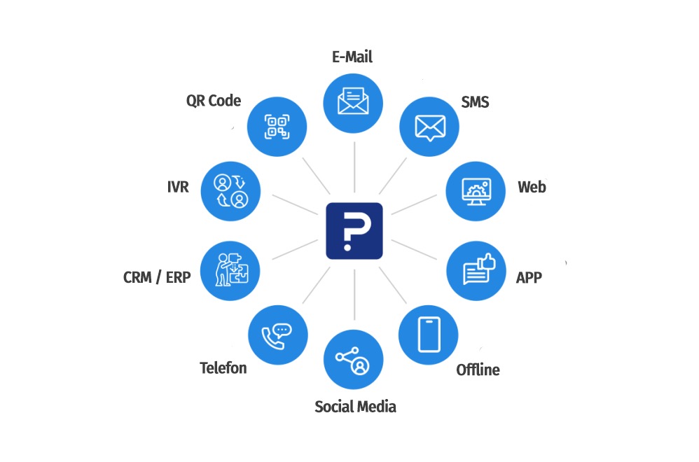 Publish Customer Experience Management touchpoint analyses