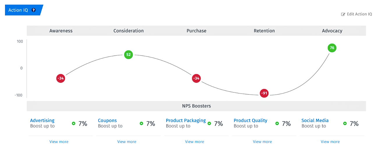 Customer journey tracking as part of Customer Experience Management