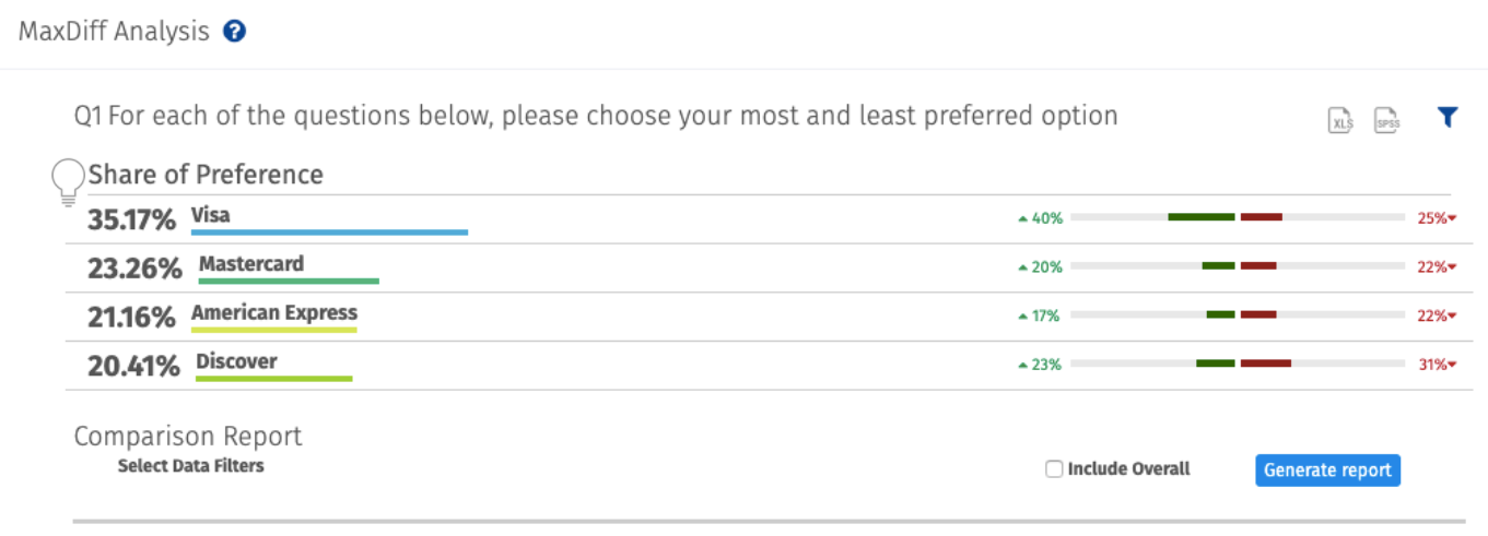 Market research method Max Diff analysis example