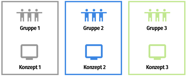 monadic concept test