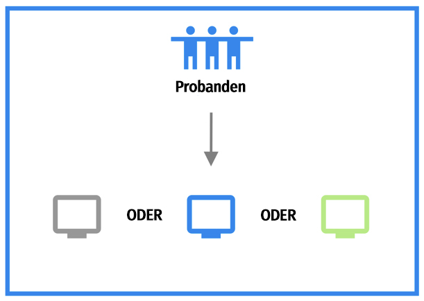 vergleichender Konzepttest