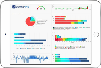 Experience Management Dashboard from QuestionPro