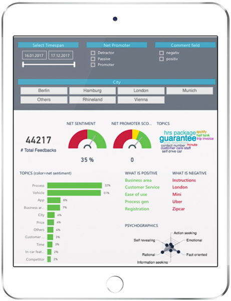 Evaluate customer feedback with semantic text analysis