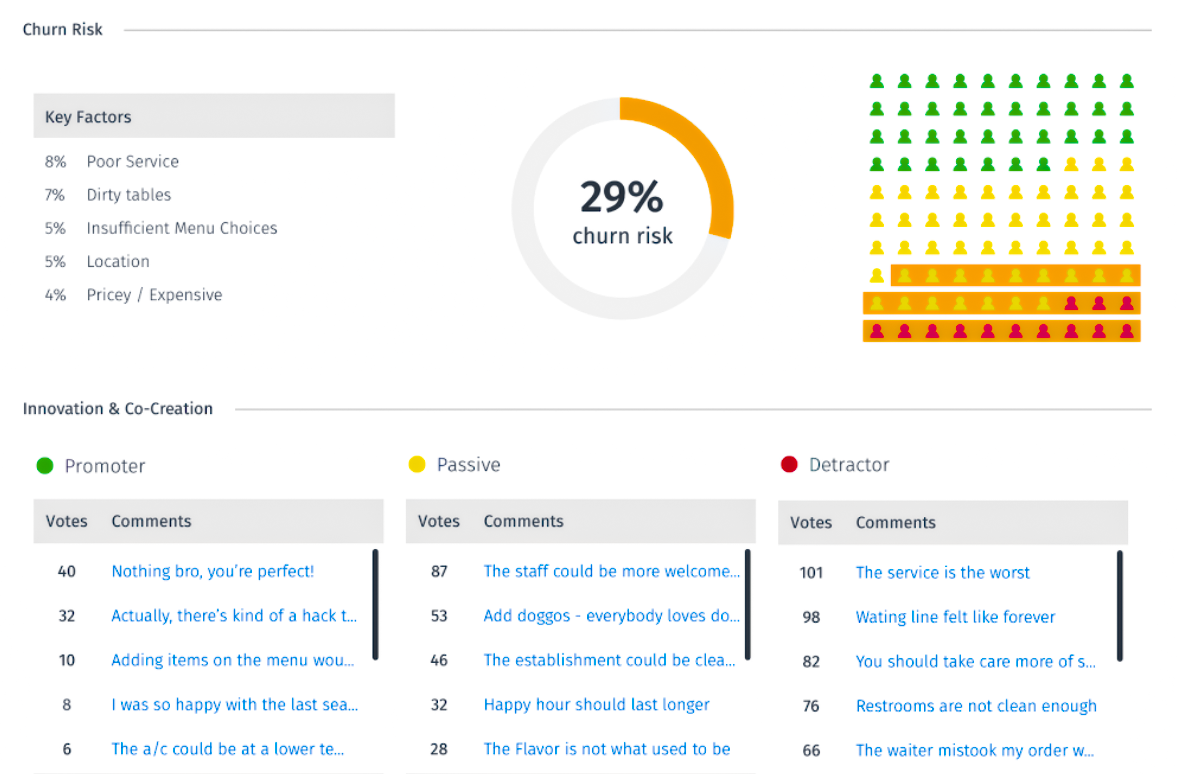 Churn Risk & Churn Prediction