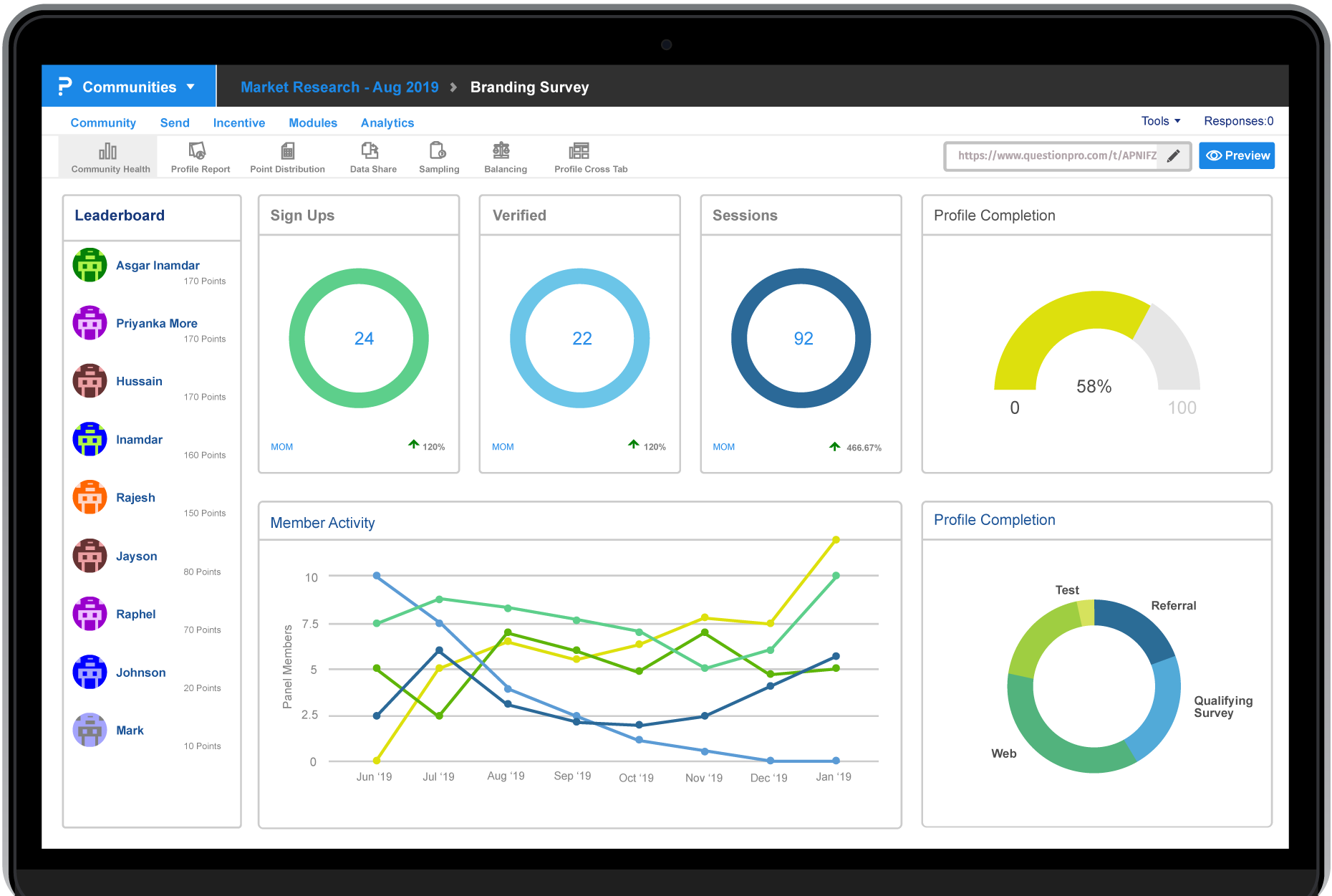 Community dashboard