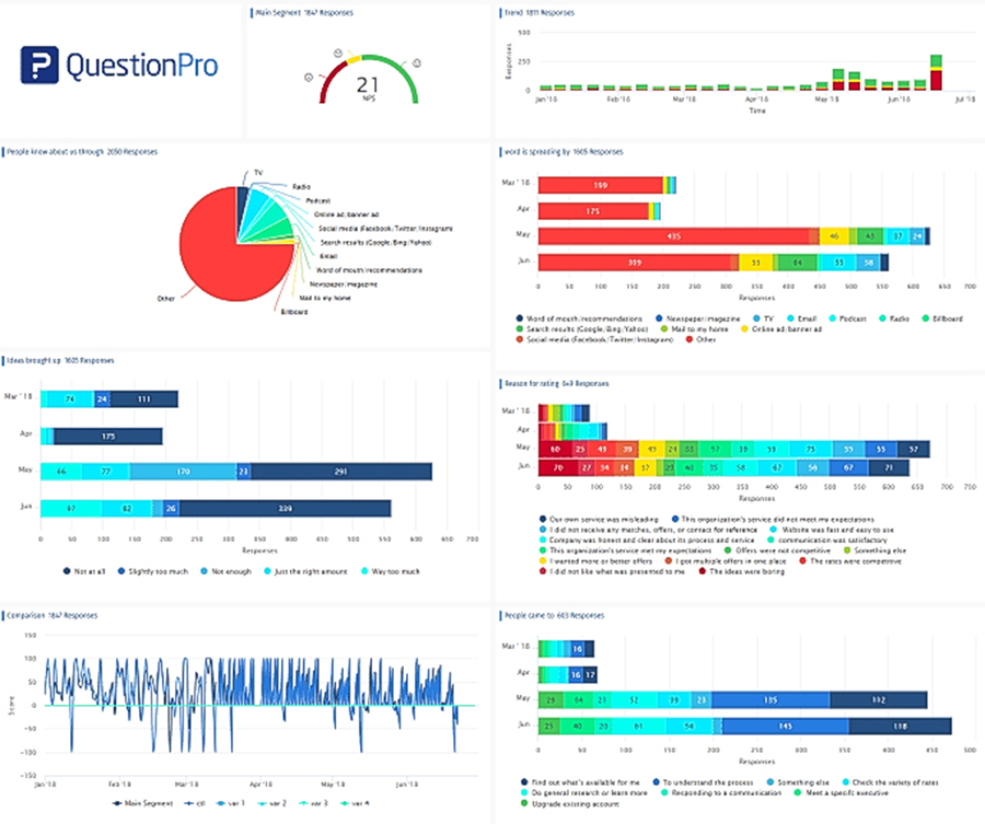 Prevent customer churn with NPS