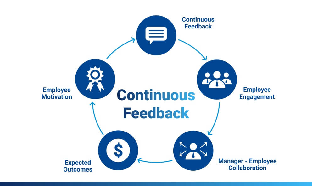 Establish continuous feedback