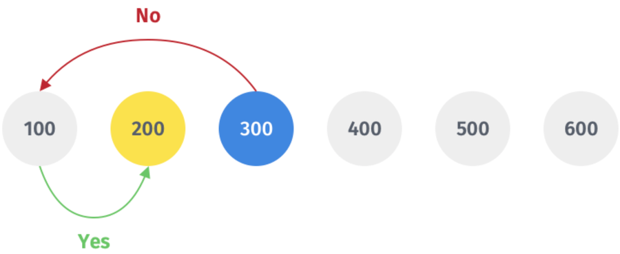 Gabor Granger Method: Random Price Path