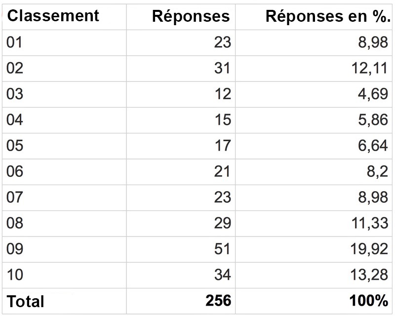 exemple de cv avec stage   31