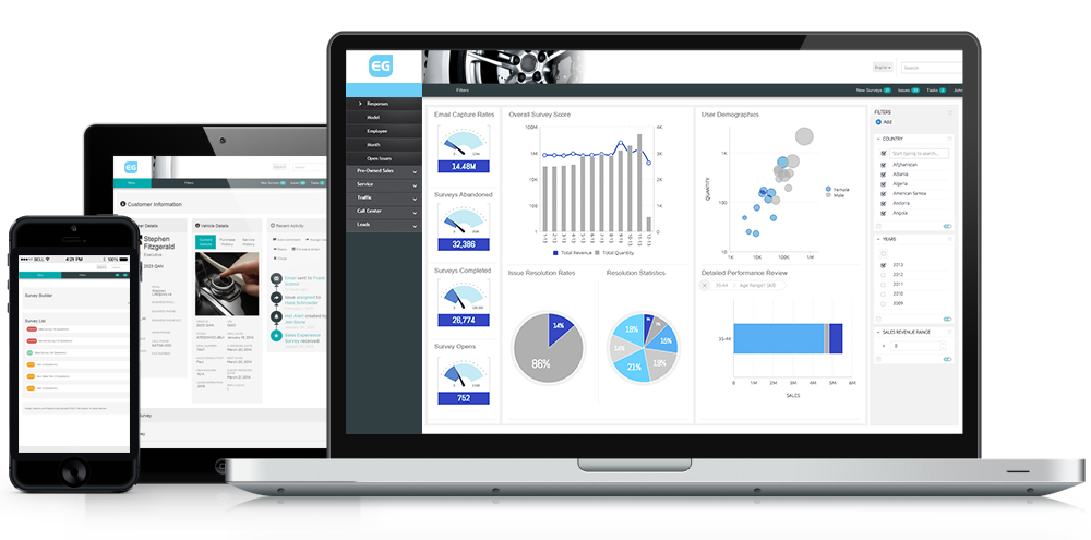 QM and experience management for the automotive industry