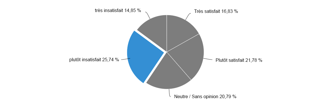 Find survey participants