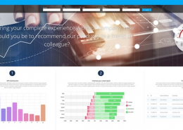 Customer Experience Dashboard CX