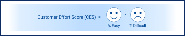 Reporting Label: Easily evaluate surveys