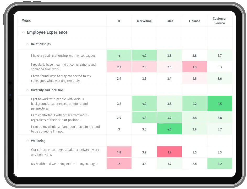 Employee Experience Management Dashboard
