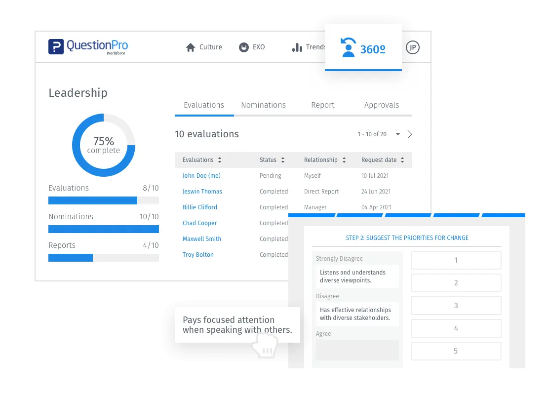 Leadership development through 360 degree feedback