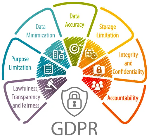 GDPU DSGVO Umfragen