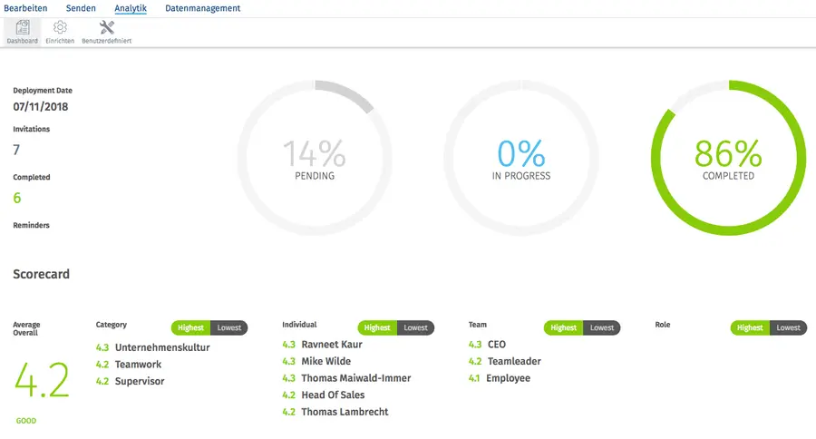 360 degree feedback employee survey