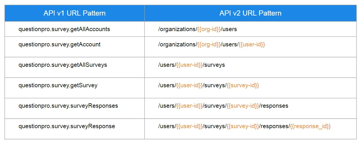 API URL