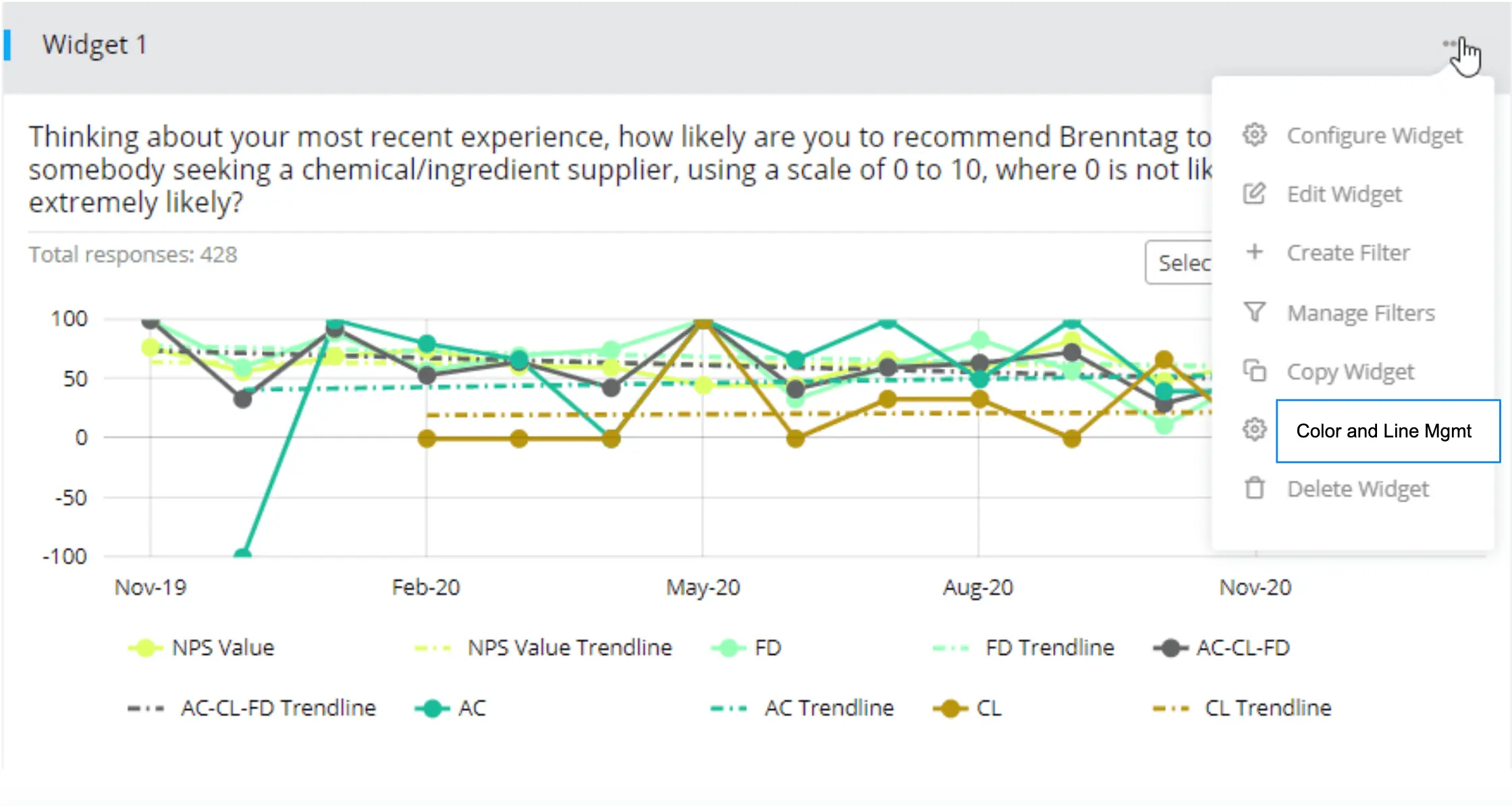 Trendline toggling