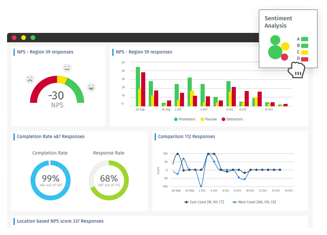Datenanalyse Dashboard für Marktforschung und Experience Management