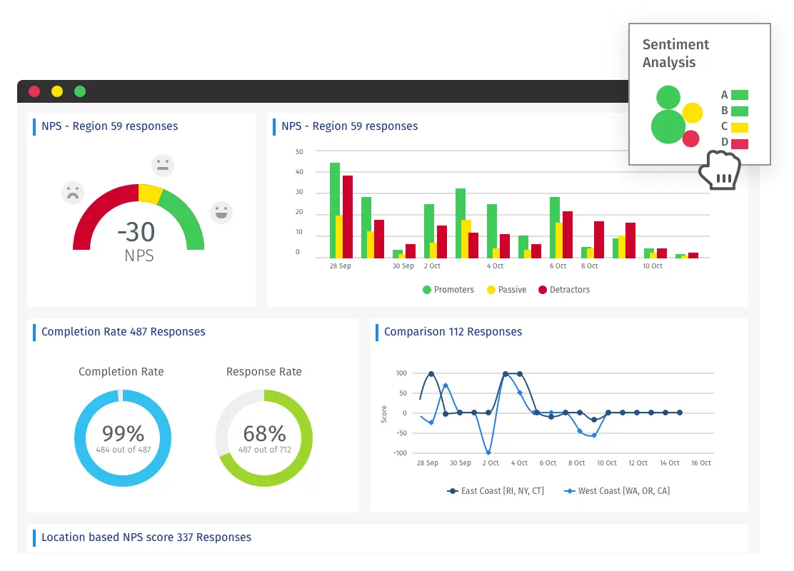 Tableau de bord d'analyse pour les études de marché et la gestion de l'expérience