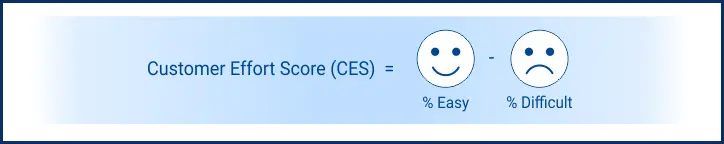 Customer Effort Score