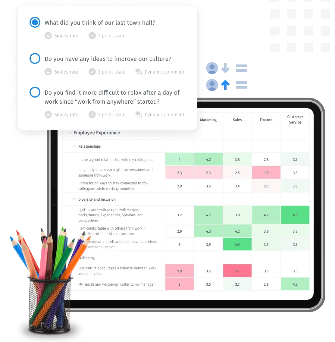 Logiciel de gestion de l'expérience des employés