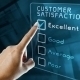 Customer satisfaction with QuestionPro