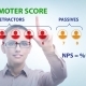 Net Promoter Score NPS