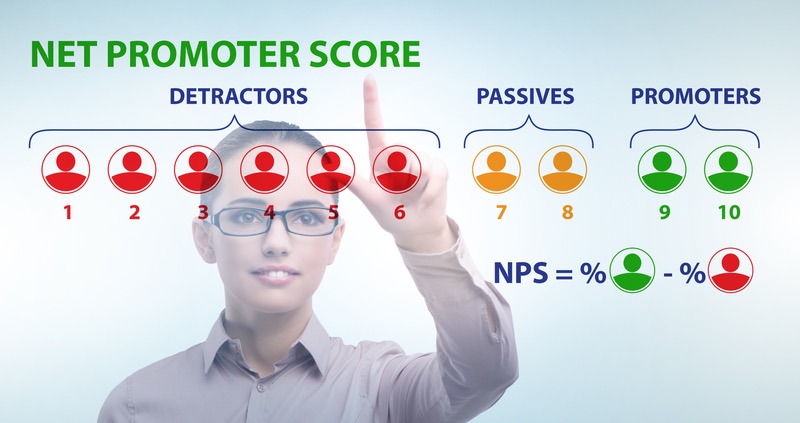 Net Promoter Score messen, berechnen, optimieren