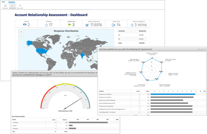 Interactive, innovative chat questionnaire for more and faster feedback