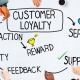 Customer loyalty